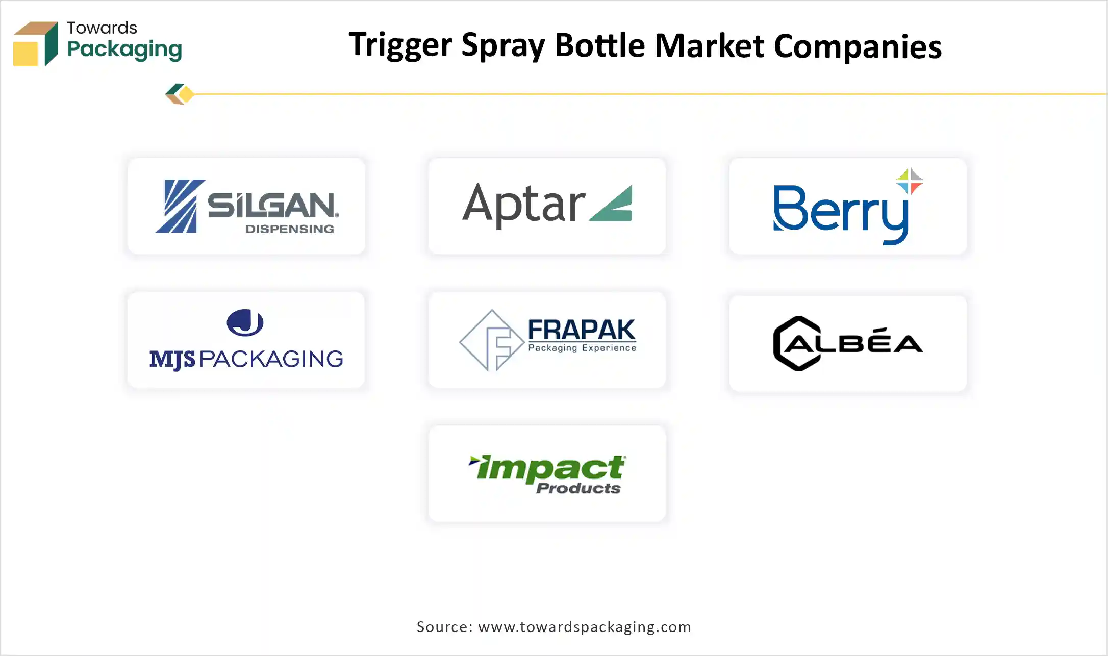 Trigger Spray Bottle Market Companies
